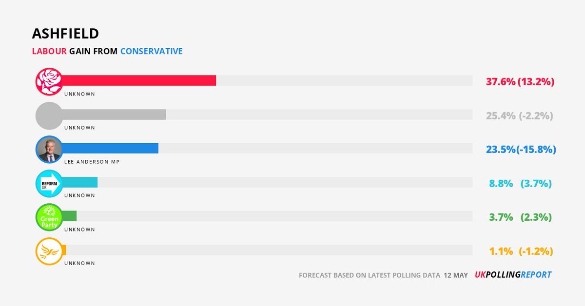 UK Polling Report tweet media