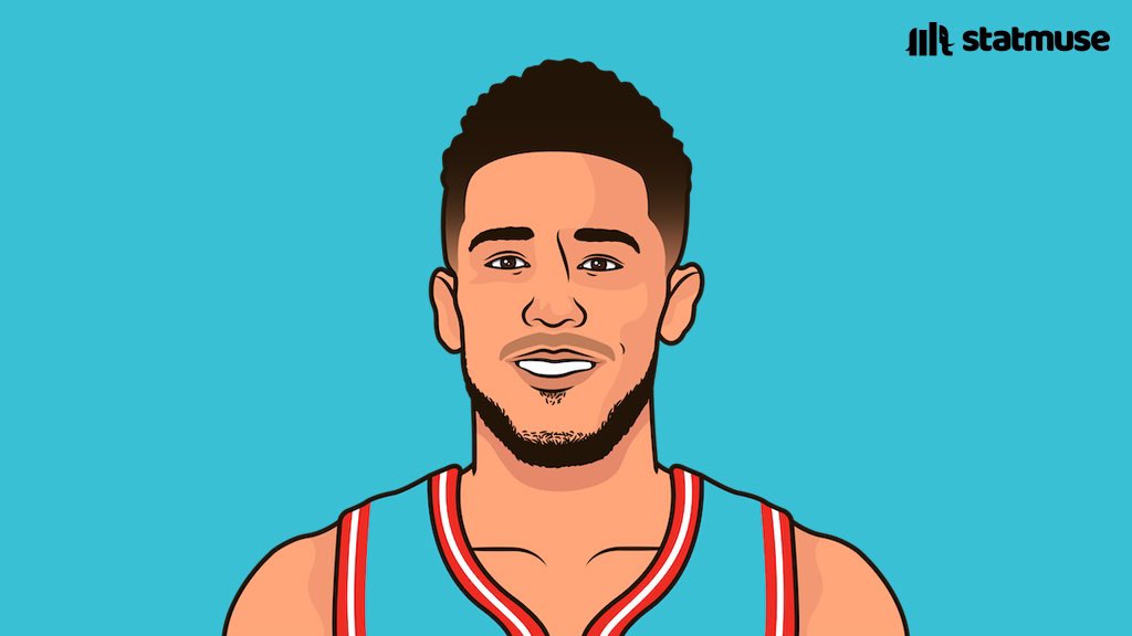 Most points this playoffs:

371 — Devin Booker
364 — Stephen Curry
338 — Nikola Jokic
319 — Kevin Durant
315 — Jayson Tatum
295 — Jaylen Brown
287 — Jimmy Butler
285 — Jamal Murray
265 — Jalen Brunson
251 — LeBron James
237 — Anthony Davis
233 — Klay Thompson
214 — James Harden