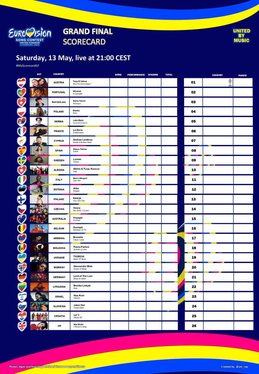 Aquí tenéis la Scorecard de la Final #Eurovision2023 #Eurovision #Scorecard #EurovisionRTVE #MyScorecardGF