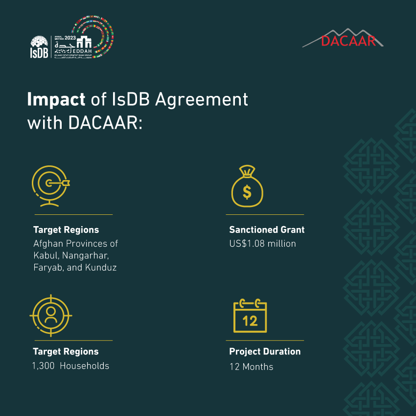 isdb_group's tweet photo. With @DacaarDK, #AHTF seeks to
tackle the issue of access to safe drinking water in #Afghanistan's rural areas, one of the most urgent humanitarian needs of the people in the country. #IsDB2023AM #LeaveNoOneBehind https://t.co/A8256WsP0T