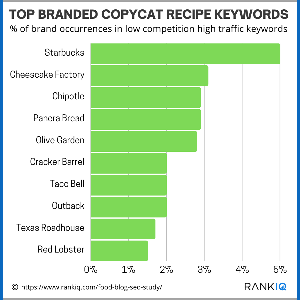 RankIq tweet picture