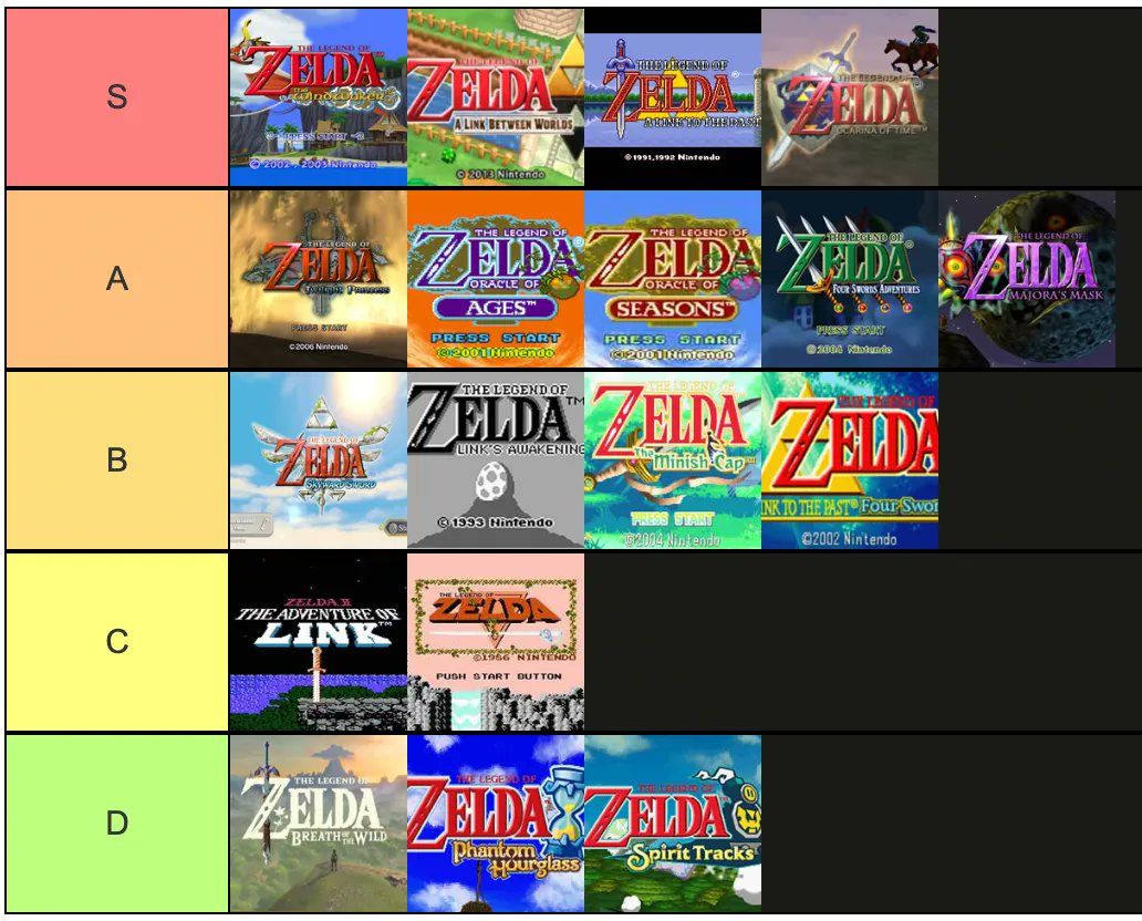 All Legend of Zelda Games Checklist