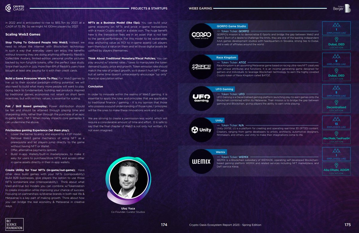 intodotspace's tweet image. 📚🔍 We're thrilled to share that our ecosystem partner, @CryptoOasisUAE, has released an in-depth report on their expanding Cryptocurrency market ecosystem.

🛸UFO Gaming is featured in the Web 3 Gaming &amp;amp; eSports section, focusing on developing Web3 Infrastructure.