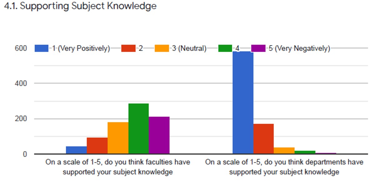 Great job @DrWillBarlow today! Sorry I couldn't be there to share our research in secondary school structures at the <a href="/SSTAtradeunion/">SSTA</a> congress. Sound like you were a superstar! This should inform discussions about the role of subject specialist leadership and its centrality