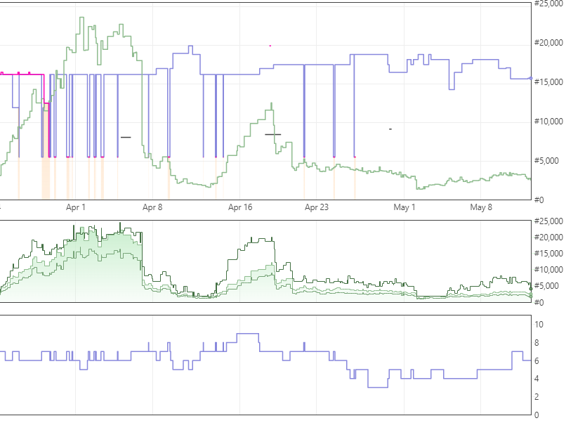 RoverAIO's tweet photo. Our software delvers 100+ A2A leads to your inbox every day. 

Here are a few from today:
B08C2MQ32L
B09DZ4XBX9
B09CG77936
B001E96Q2C

#Amazon #FBA #OnlineArbitrage https://t.co/WFklkhTaOW