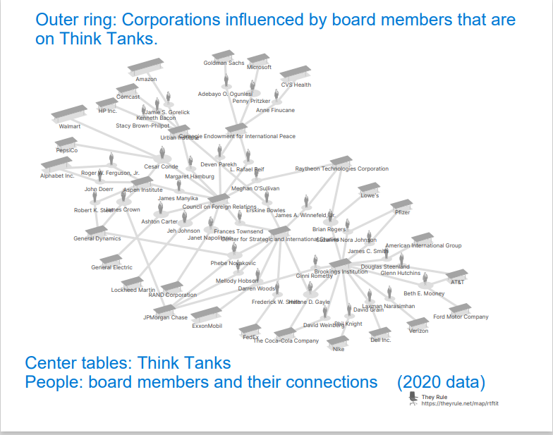 FreebirdTHB's tweet photo. Interconnectivity map made at (https://t.co/aU9Q5UMRmX)
Yes, that theyrule site.  It's back, without flash player. https://t.co/tSjRIqULoe