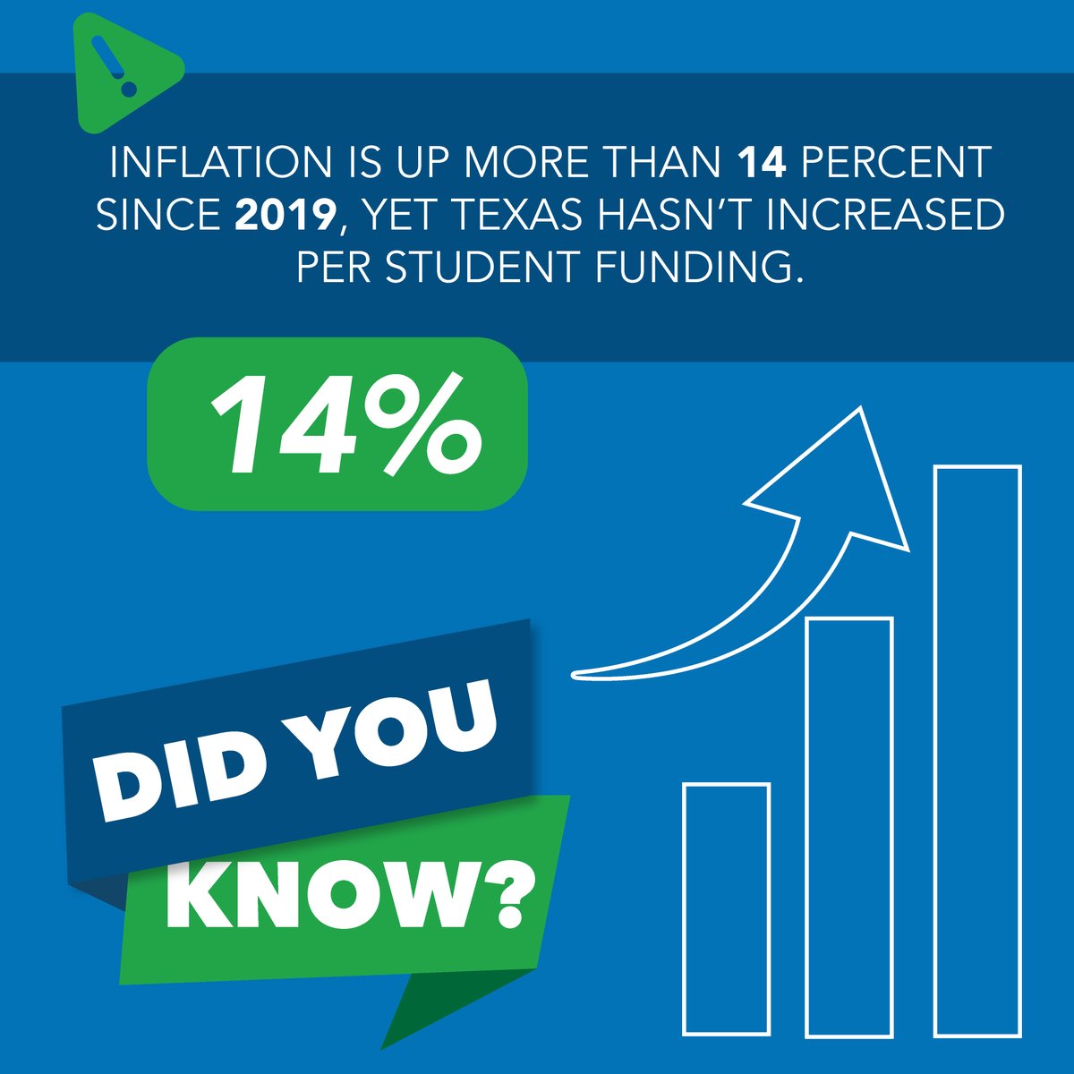 Since 2019 inflation has risen more than 14%, yet Texas has not increased per student funding. Let Austin know we need a $1,000/student increase in the Basic Allotment so we can #FullyFundSBISD. Advocate today: bit.ly/FullyFundSBISD