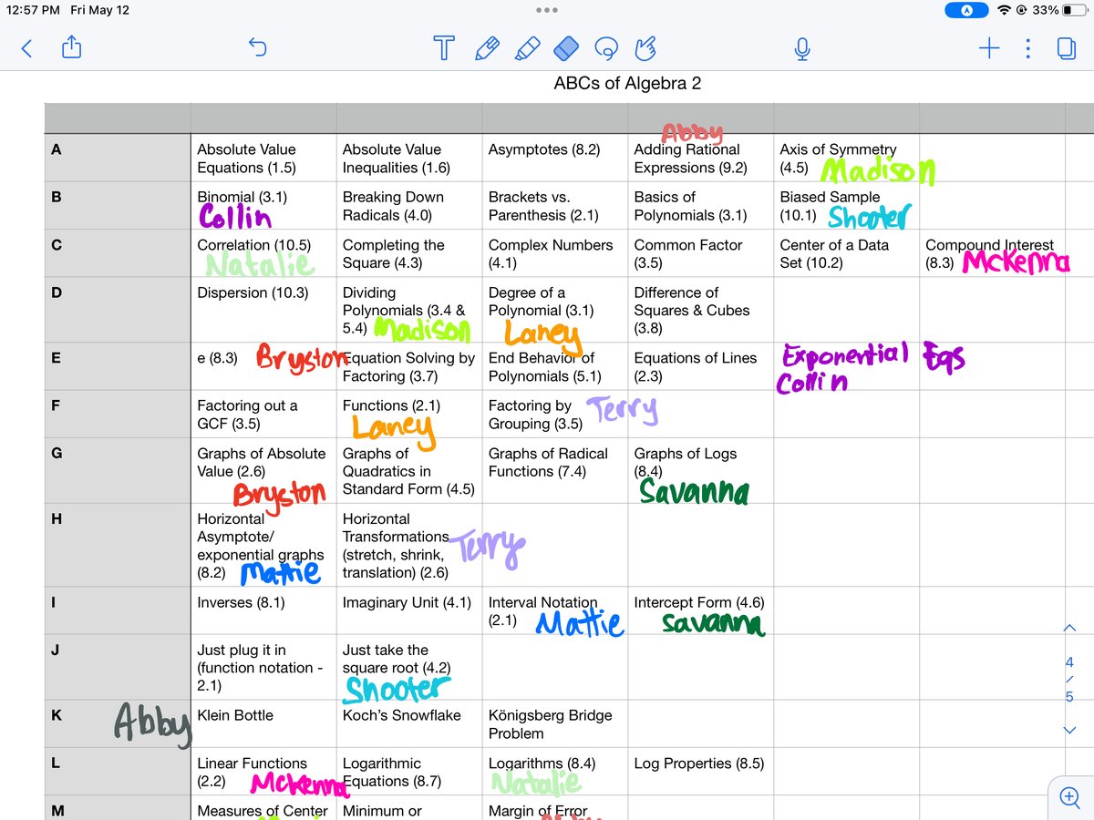 Well, we couldn't find any Algebra 2 words for the letter "k," but we did pretty good brainstorming for our ABC class book. One week of school left!