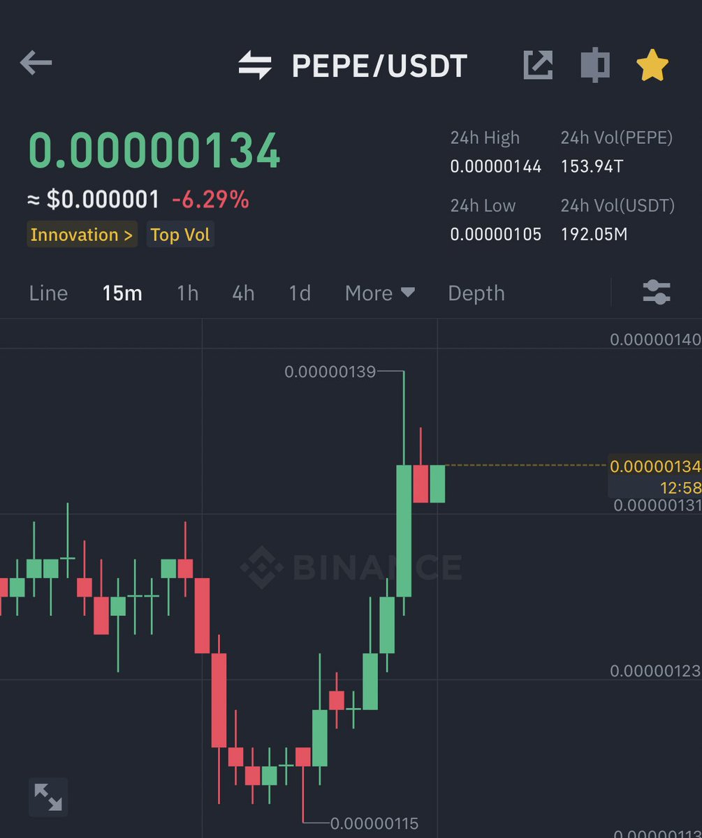 Ash Crypto Ash Crypto on Twitter: "$PEPE REACHING MY TARGETS FUCK THE BEARS"
