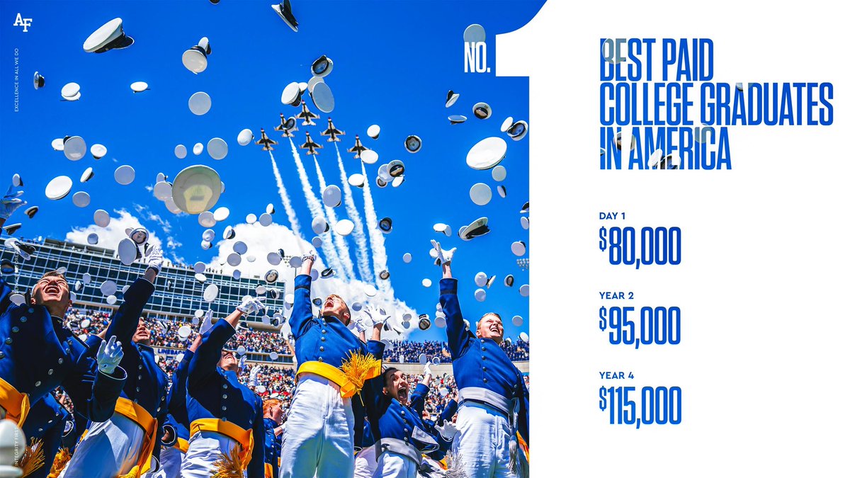 When you choose the #BoltBrotherhood, you choose:

🔹The best teammates - guys who win on the field, win in the classroom, and capitalize on life’s opportunities

🔹The best education - top undergrad degree + your Master’s &amp; certifications

🔹The best pay of all college grads