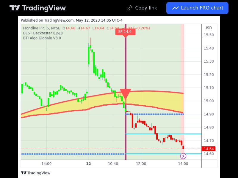 TradingView trade FRO 5 minutes