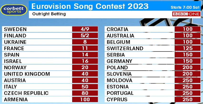 Latest #Eurovision2023 betting

Call in shops for latest odds