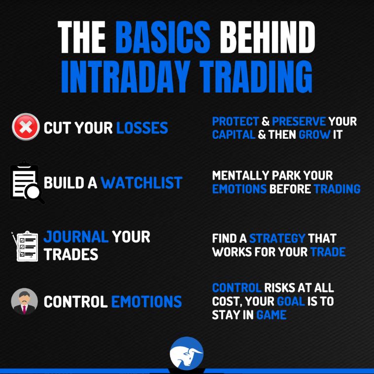 Live Traders on Twitter: