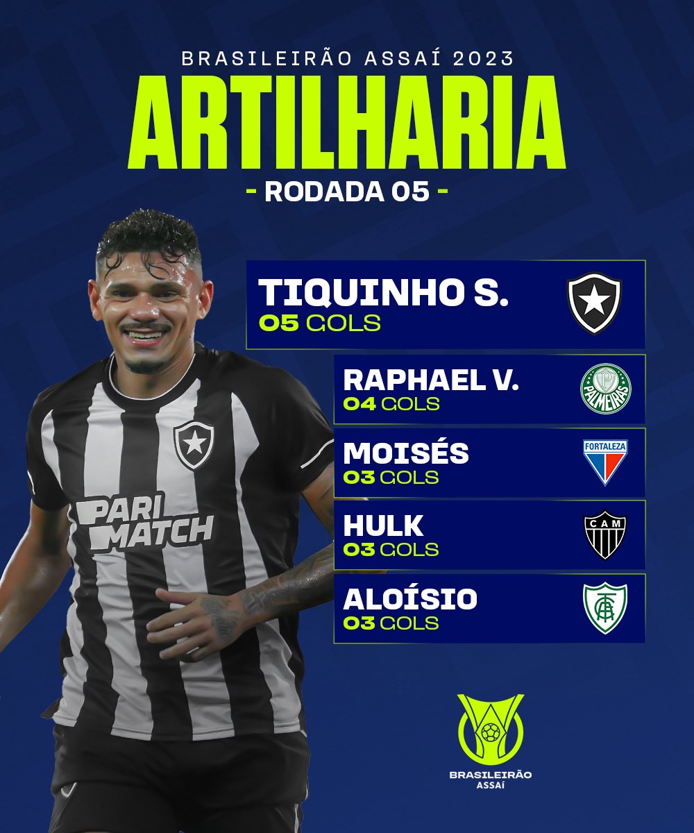 Os artilheiros da Série C do Brasileirão 2023