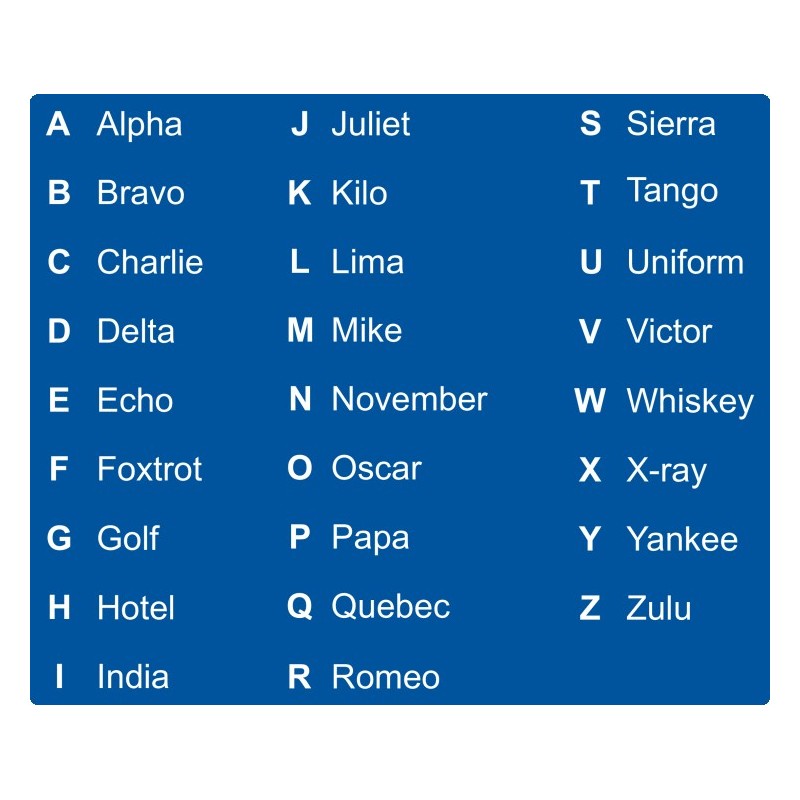 hammerteeth57's tweet photo. Je suis pour l'apprentissage à l'école de l'alphabet radio international...Je manque à chaque fois d'imagination pour trouver des prénoms pour épeler mon nom au téléphone car mon interlocuteur ne le connait pas.
#twitterradio https://t.co/S6j1LxGHd8