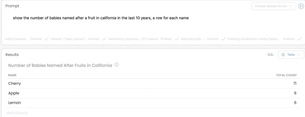 Definitive Intelligence tweet media