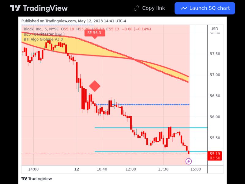 TradingView trade SQ 5 minutes