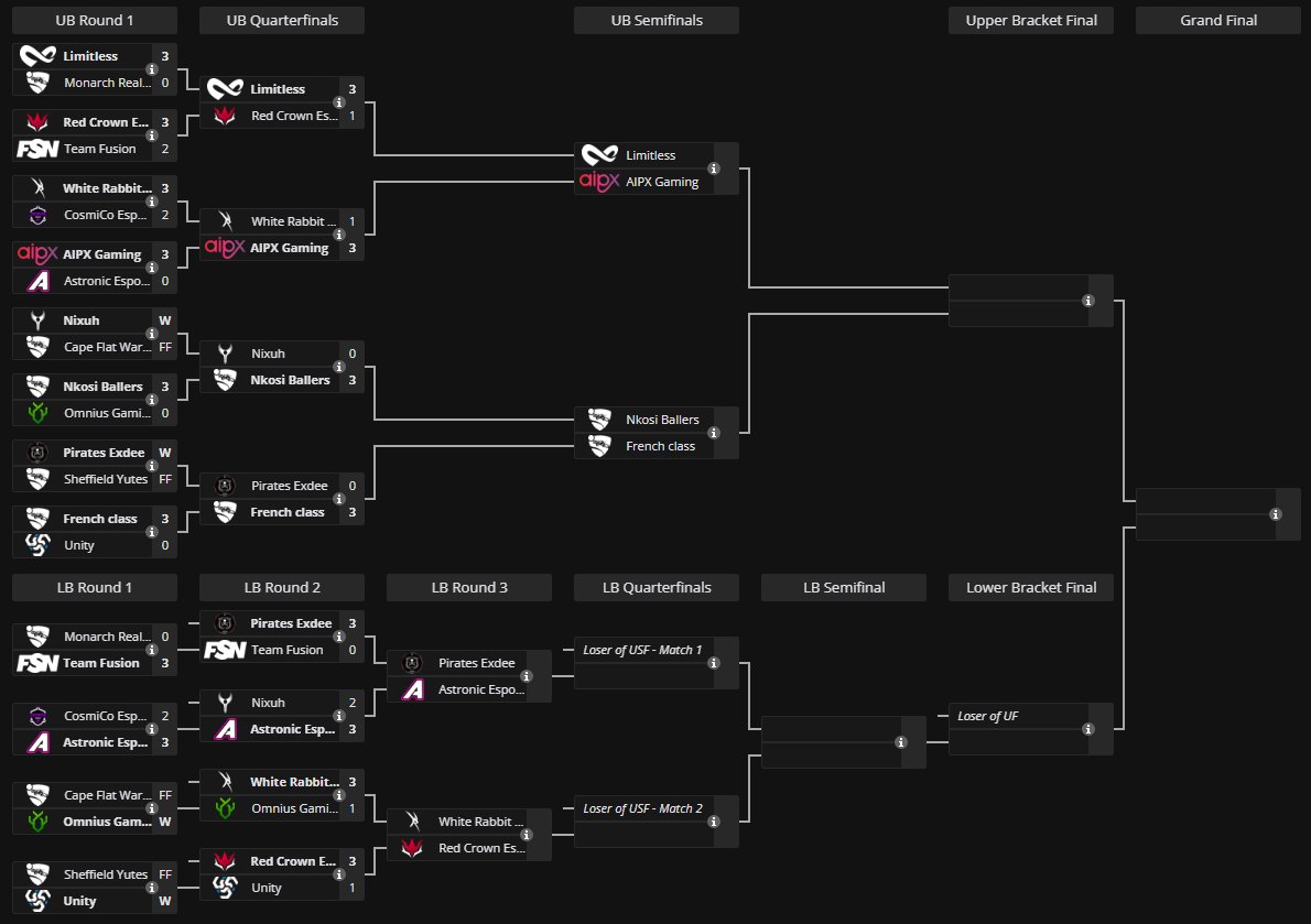 Liquipedia RL tweet media