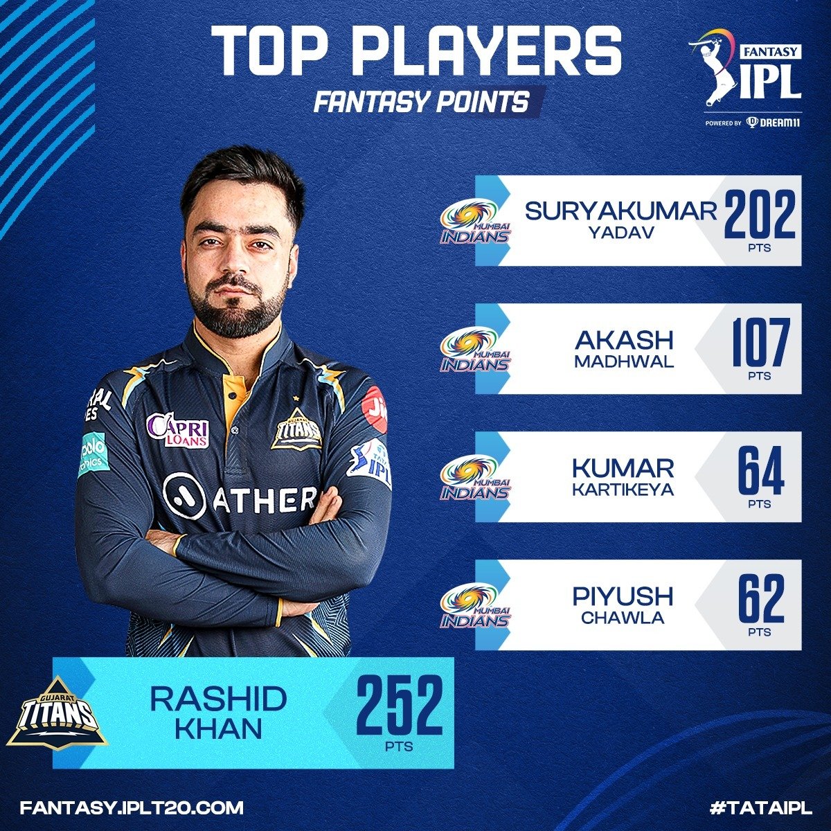 IPL Fantasy League tweet media