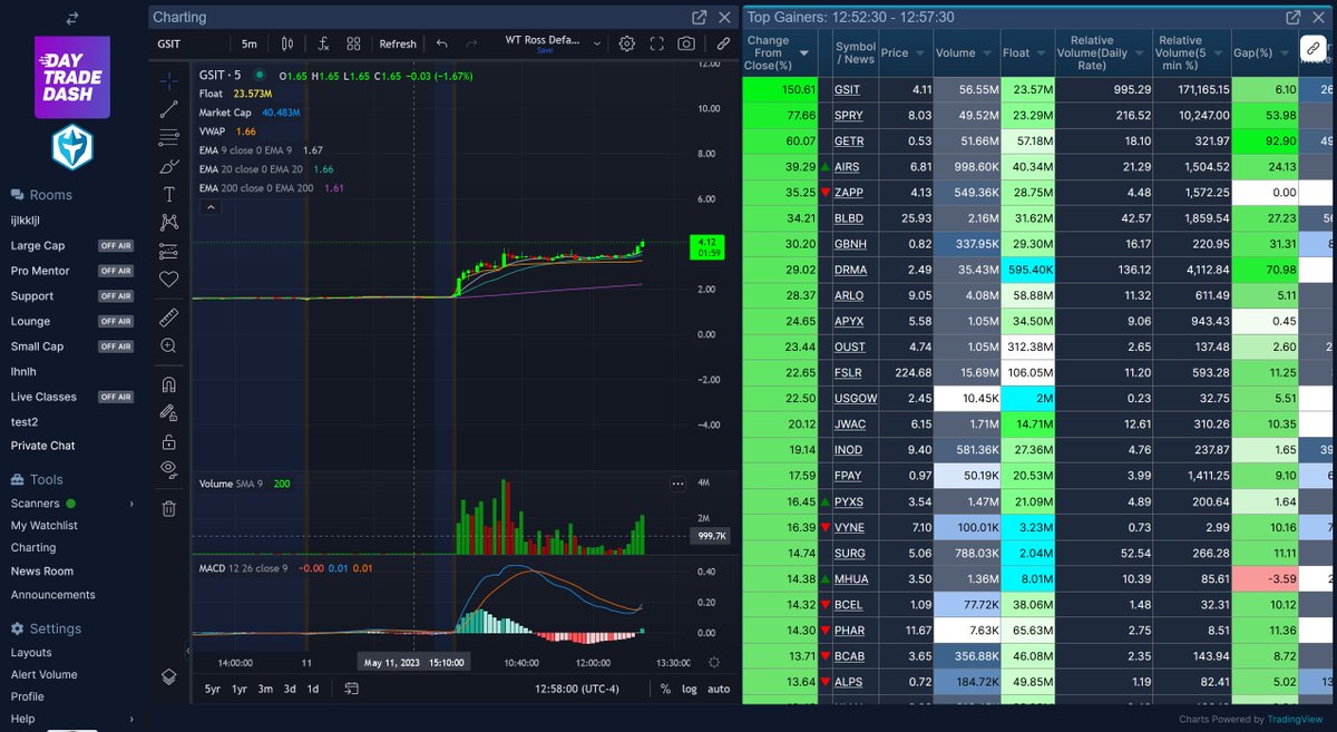 Day Trading Week Trading