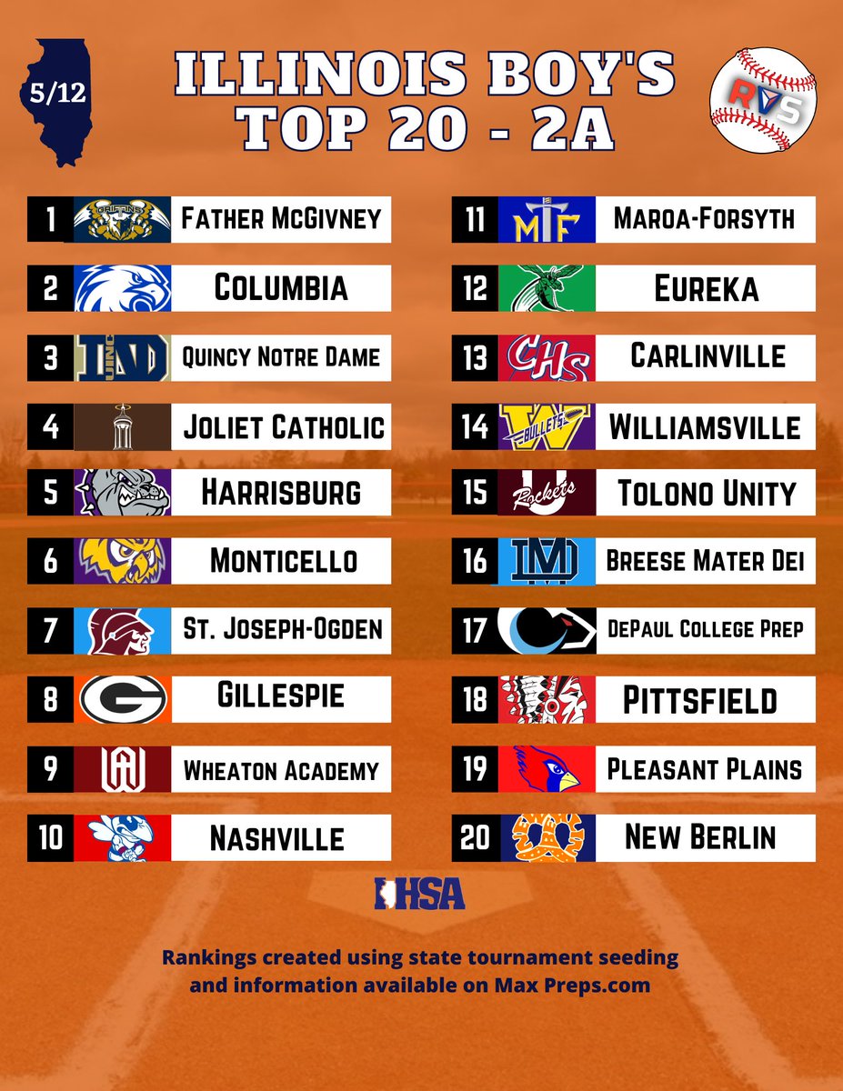 River Valley Sports tweet media