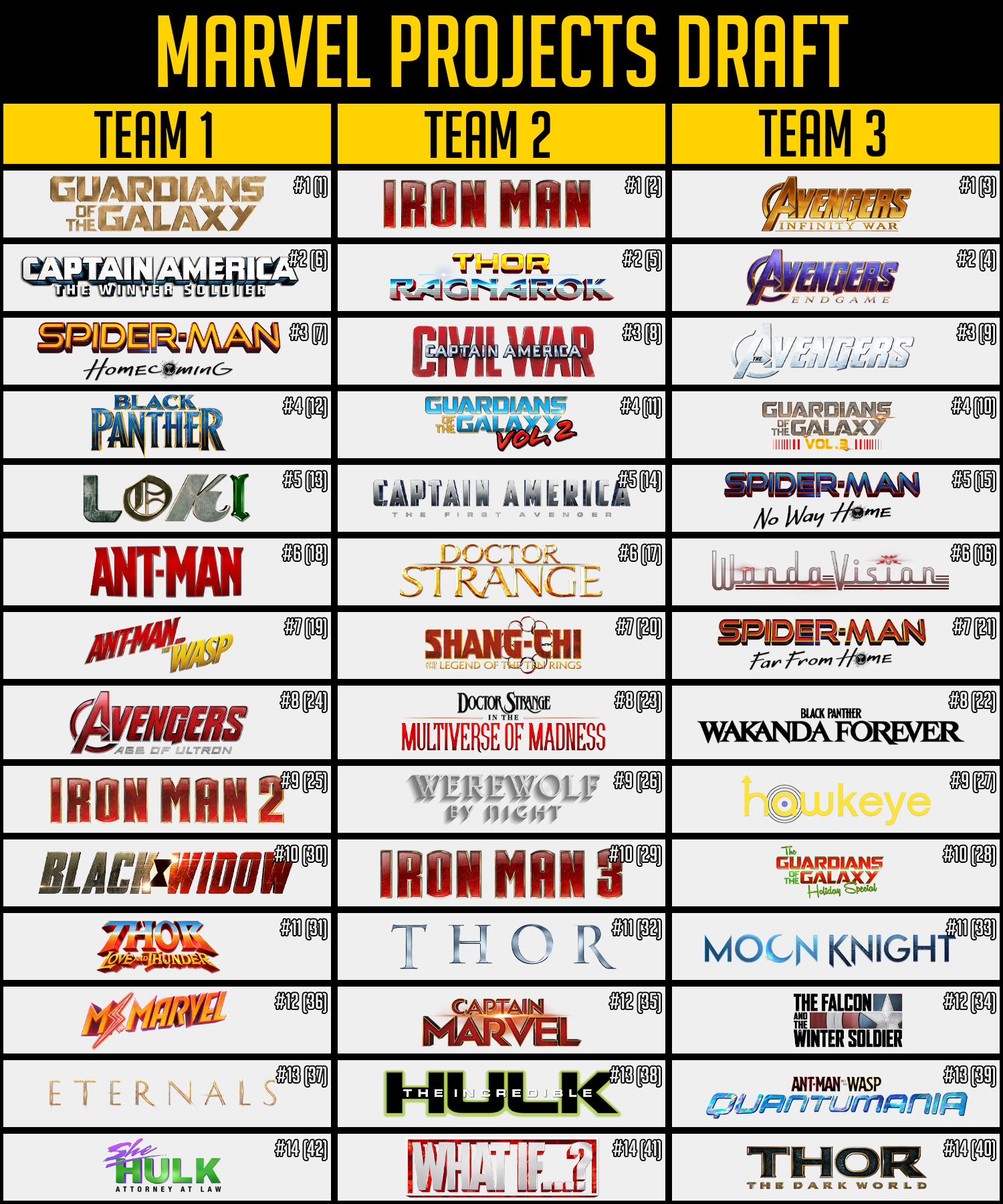 Lights, Camera, Barstool on Twitter "Who won the draft??? On today’s