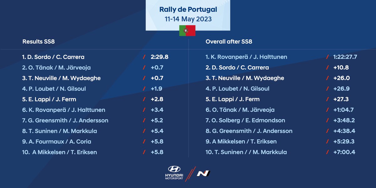 Hyundai Motorsport tweet media