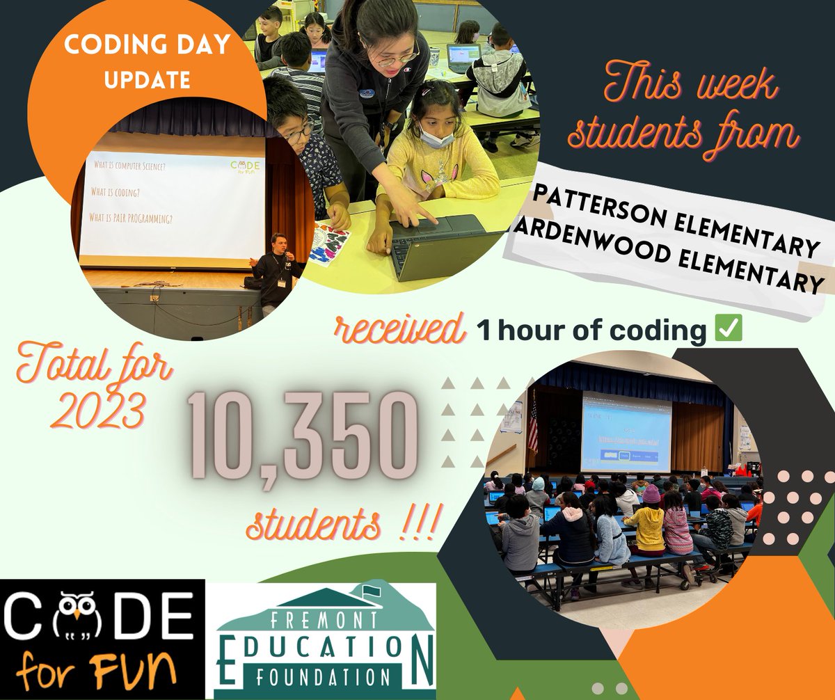 Codeforfun2's tweet image. 📣 Coding Day Update 📣 10,000 STUDENTS REACHED!!! This week 1118 students at Patterson Elementary School and Ardenwood Elementary learned to code with us 💻 bringing the total # of students to 10,350 🎉 for Coding Day 2023! #CSForAll #STEM @Fremont Education Foundation Fremont
