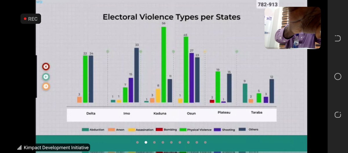 PeterOAguebor's tweet image. It was an insightful presentation today by the team lead of @KDI_ng.
During the presentation, @bukolaidowu x-rayed the seven (7) key findings from #NEVR report.