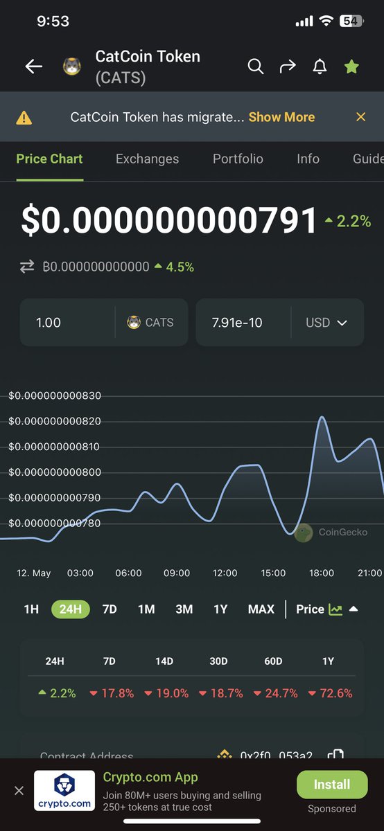 🔹 You Missed $pepe , $Ladys , $floki 

🟢 Don’t miss $Cats 

@officialcatcoin