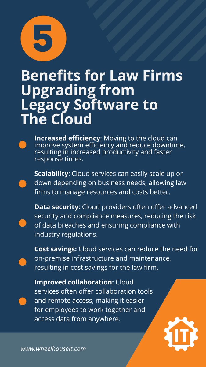 WheelHouseIT's tweet image. Upgrade your law firm&apos;s tech with cloud services! WheeHouse IT can help enhance data security, increase efficiency, and improve collaboration while reducing costs. With dedicated IT support, focus on your firm while we handle tech. Let&apos;s chat about how we can help! #LawFirmTech