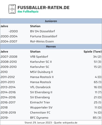 fussballer-raten.de tweet media