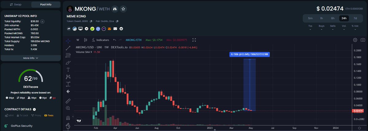 𝔊𝔯𝔞𝔳𝔞𝔫𝔬 tweet media