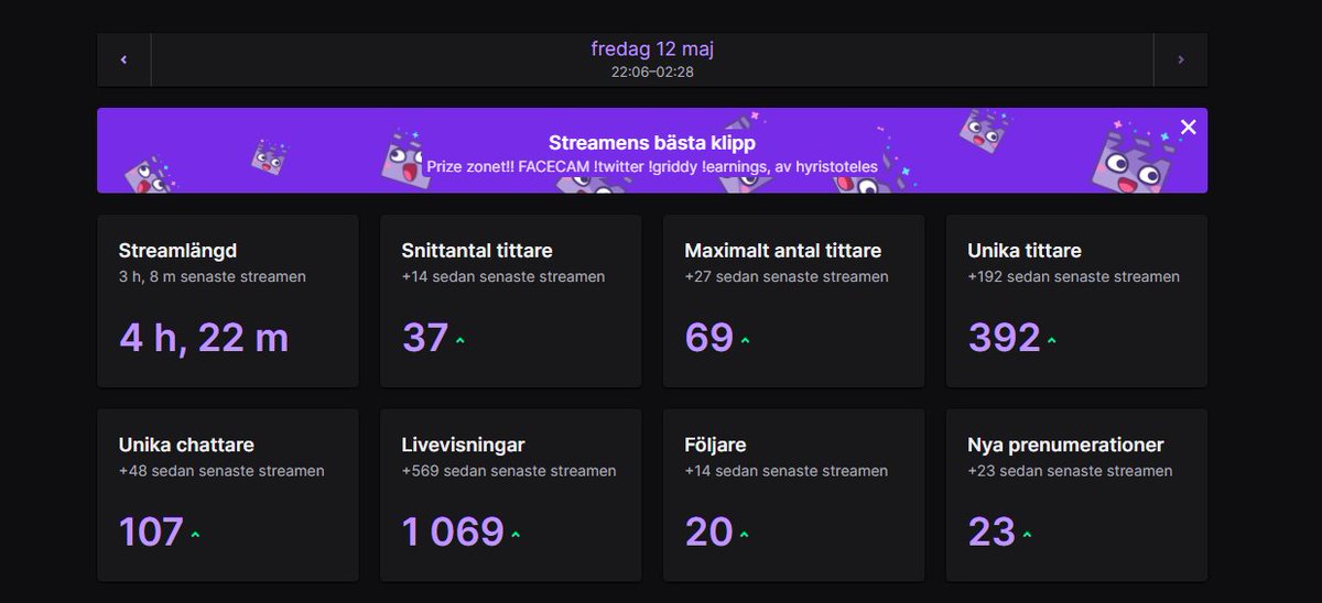 W stream today! Thanks <a href="/RepairsFN/">Repairs</a> <a href="/Henefn/">Hene💫</a> for gifting subs🐐👑
