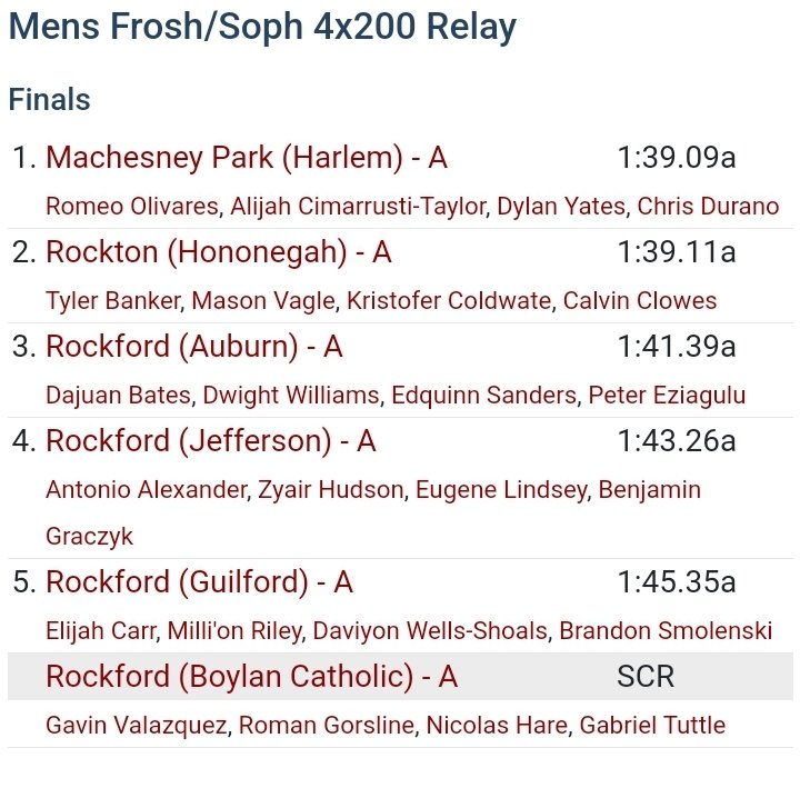 CoachArnold30's tweet photo. Proud of these young Huskies.... 3 Fresh and 1 Soph. Started the outdoor season running 1:50.4 and we finished at conference 1:39.09. Excited for their future. https://t.co/U3pB9pxh2e