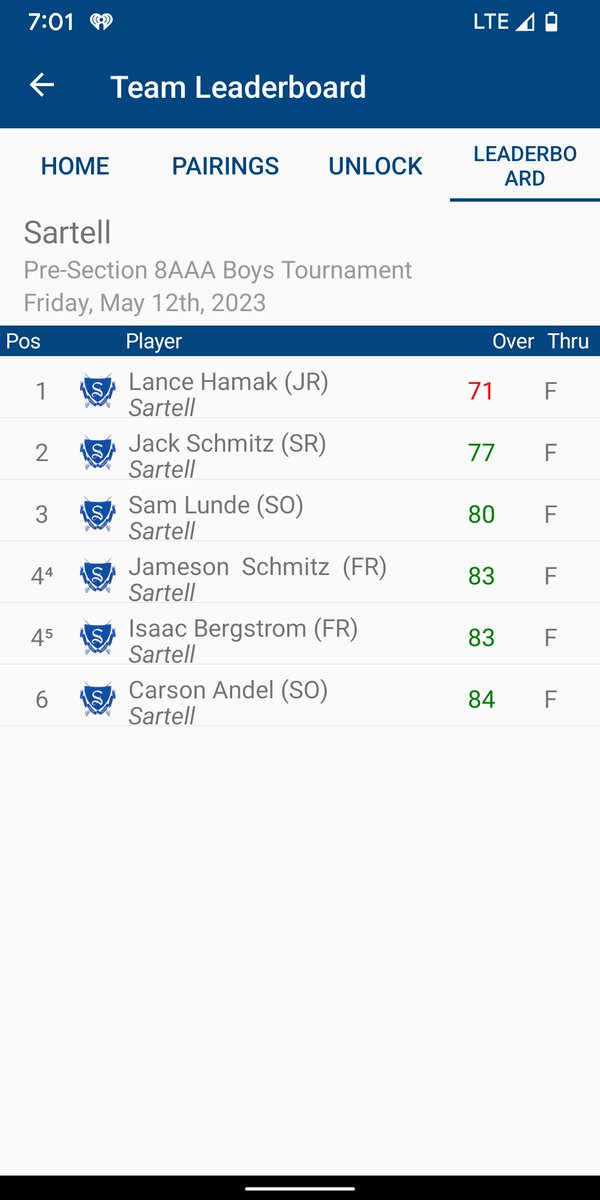 sartellboysgolf's tweet photo. Sabres finished 3rd in Pre Section meet @ Rich Spring. @hamak_lance fired a 1-under 71 and Jack Schmitz finished with a 5-over 77. @gosartellsabres @SCTimesScores @KNSIsports @WJONSports https://t.co/Mtcql8UZUC