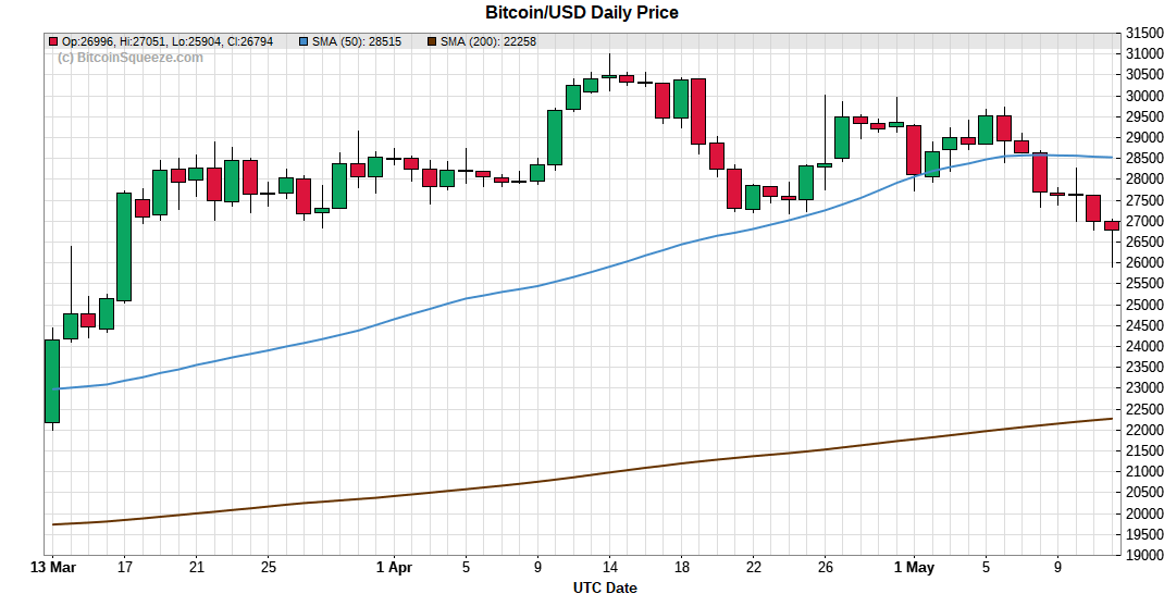 BitcoinSqueeze tweet media