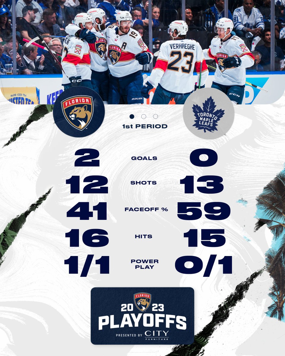 Florida Panthers On Twitter Through 20 florida-panthers-on-twitter-through-20