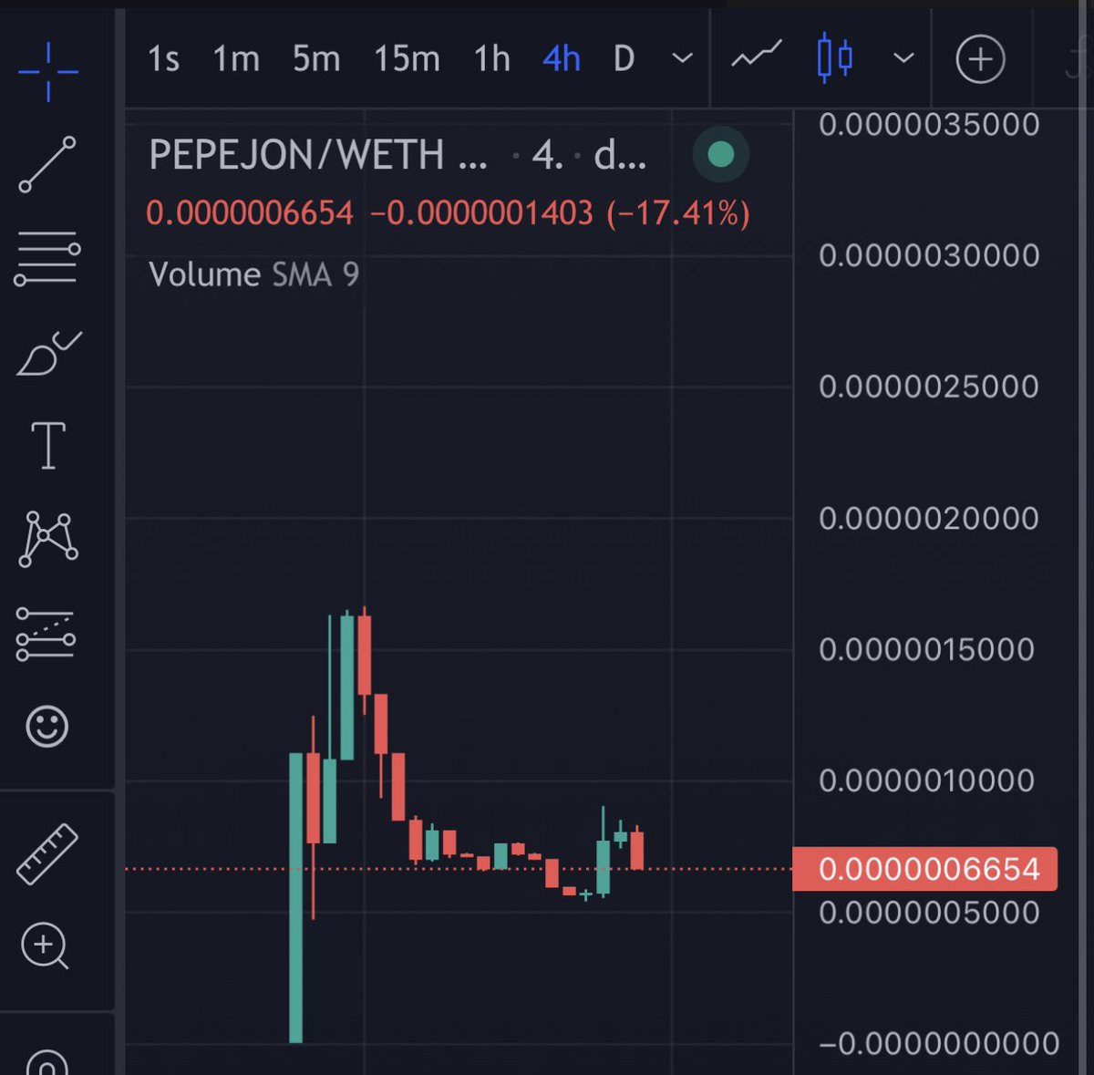 jamiekingston's tweet photo. #PEPEJON currently in a dip from ATH, team is pushing heavily on marketing now, expect this to be back at ATH soon.
New telegram: https://t.co/8t2pAmznQv
Chart: https://t.co/SSwOZgixeG https://t.co/0OSOiZqEMb