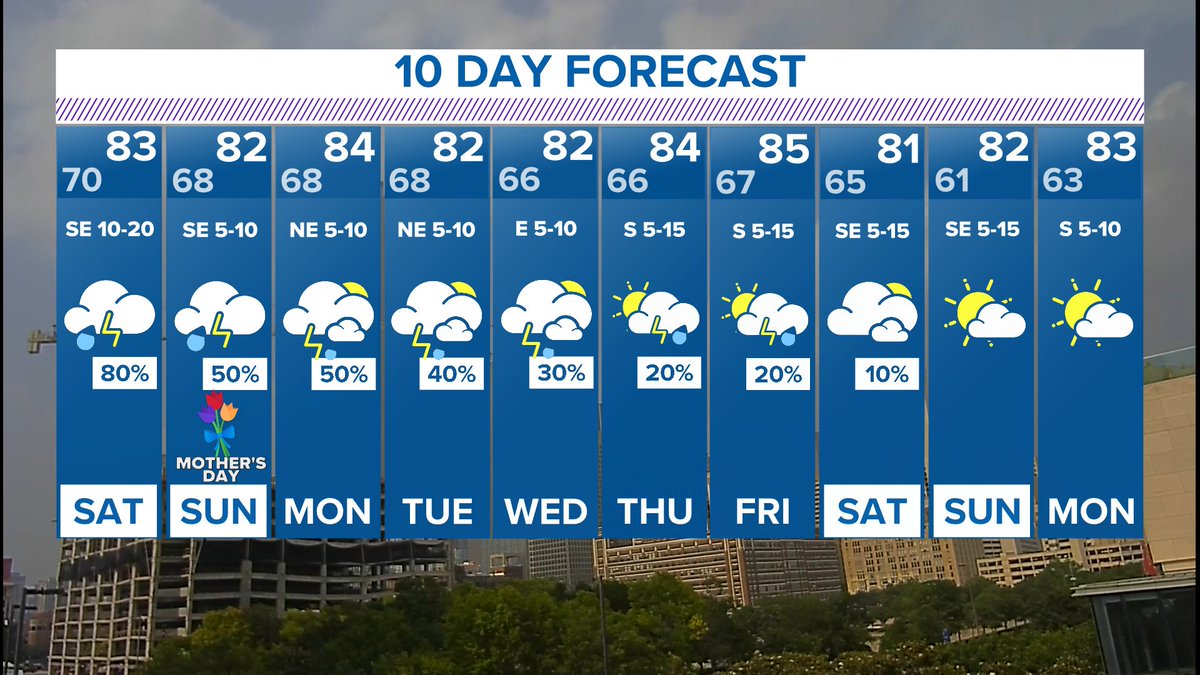 Warm, humid and unsettled through next week. Best chances of rain are ...