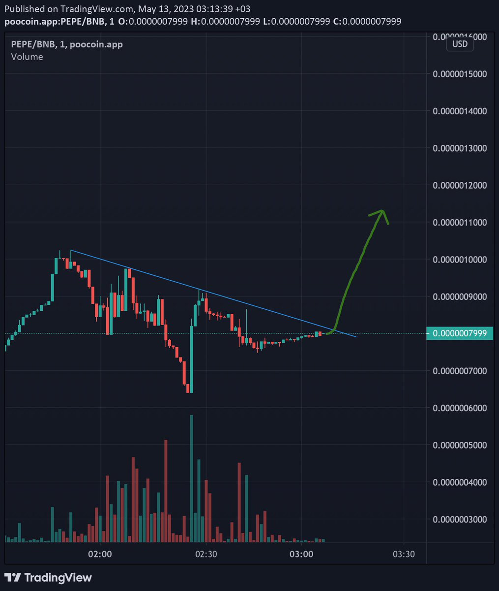 Pepebucks_'s tweet photo. #Renounce : 0x7cf936d65cb2019859A6197d8CC138a57b24083b

https://t.co/zUQ53XYHu3

#pepe #meme #memecoin #ladys #crypto #dollar #eth #btc #mcdollars 

we are ready! 🔥🔥 https://t.co/iXM1o1vMSY