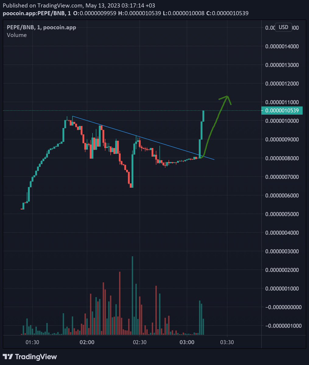 Pepebucks_'s tweet photo. https://t.co/BWZpURVFIc

#Renounce : 0x7cf936d65cb2019859A6197d8CC138a57b24083b

https://t.co/zUQ53XYHu3

#pepe #meme #memecoin #ladys #crypto #dollar #eth #btc #mcdollars https://t.co/6gZQwJn4JP