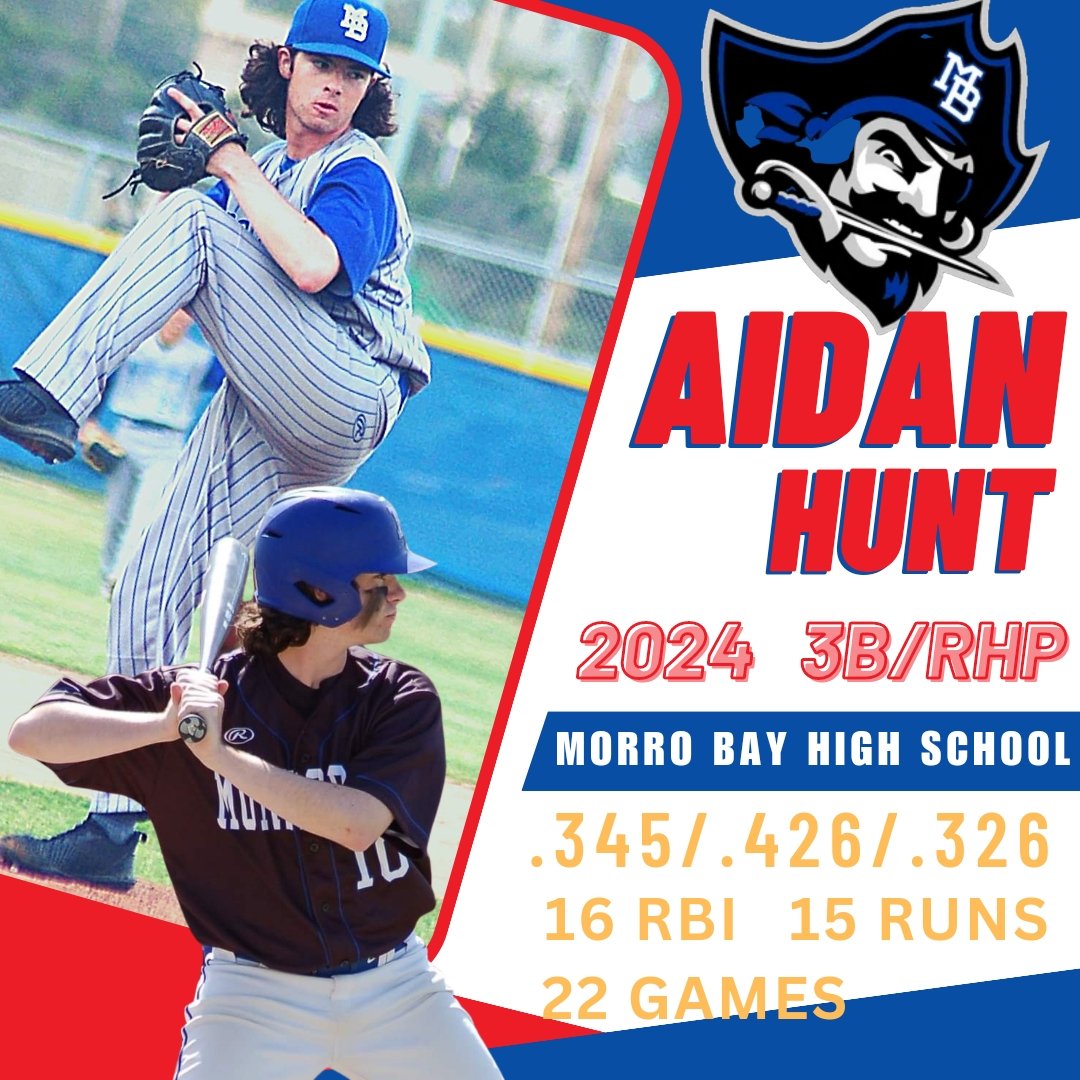 Hunt_Aidan11's tweet photo. 2023 spring season stats https://t.co/HqtxYFanPx