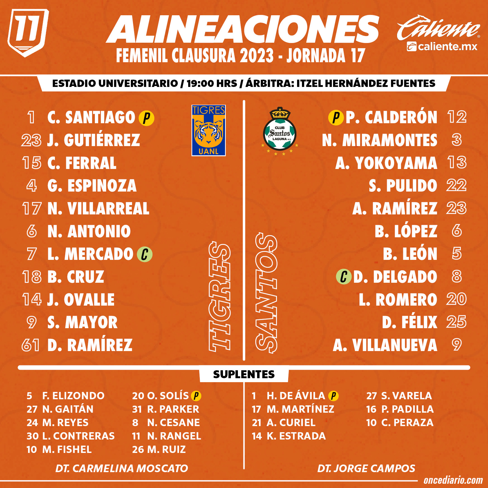 Alineaciones del Tigres Femenil vs. Santos