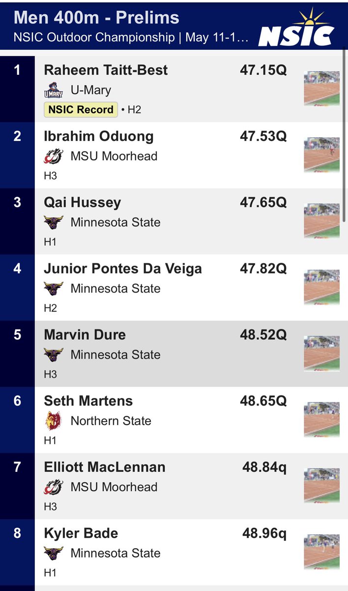 Nice prelim efforts for the guys!