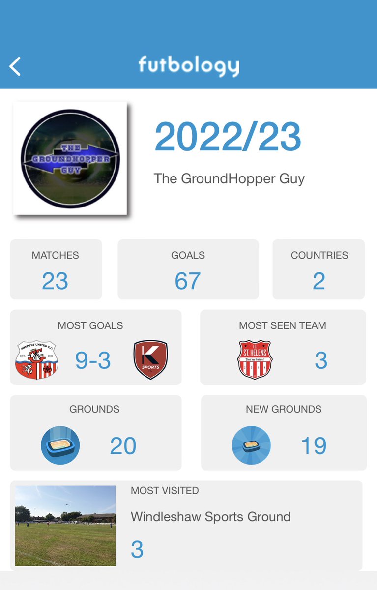 Seems like my groundhopping is finished for this season. 20 new stadiums visited since January including 5 of the 92. Can’t wait for next season already! #groundhopping #futbology #football #92club #nonleaguefootball