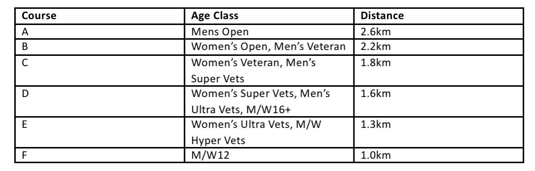 A final reminder that the entries for the YHOA Sprint Championships at Shibden Hall close this Sunday. All straight line distances are the same for the morning and afternoon races.

1 week to go…. We will see you there🤩

#orienteering 

<a href="/ClaroOrienteers/">Claro</a> <a href="/Eborienteers/">Eborienteers</a>