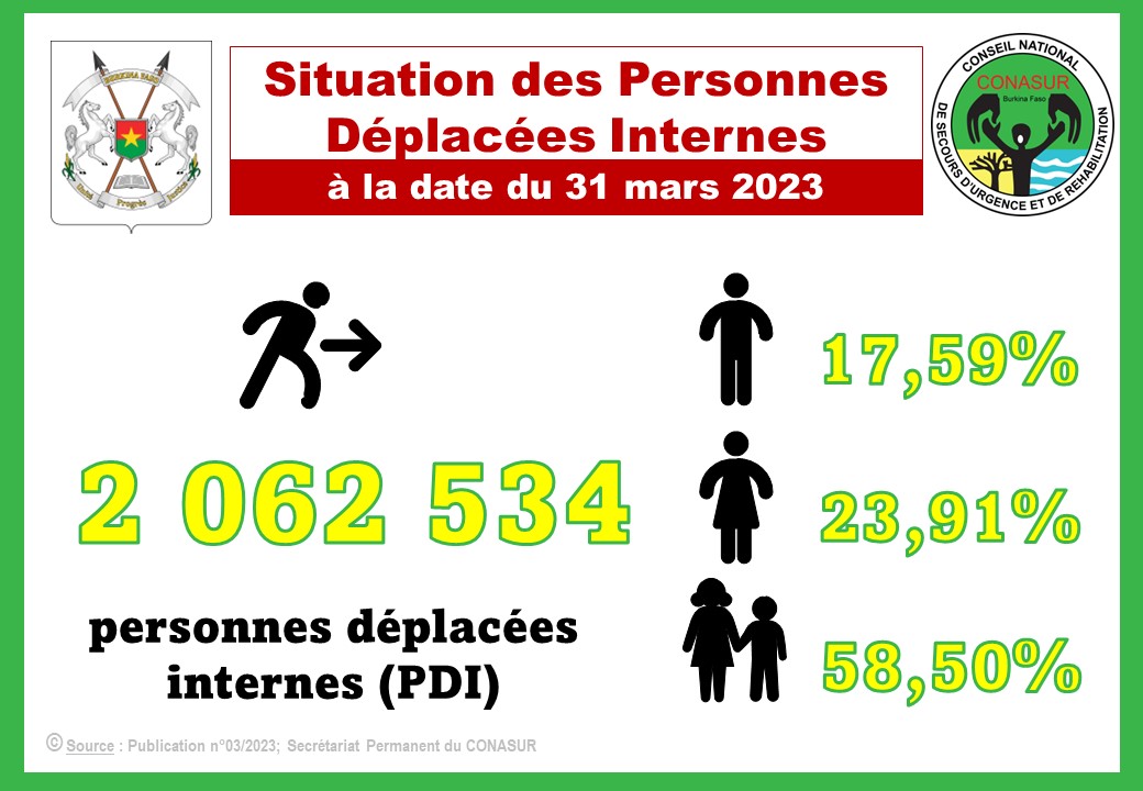 SP/CONASUR 🇧🇫 tweet media