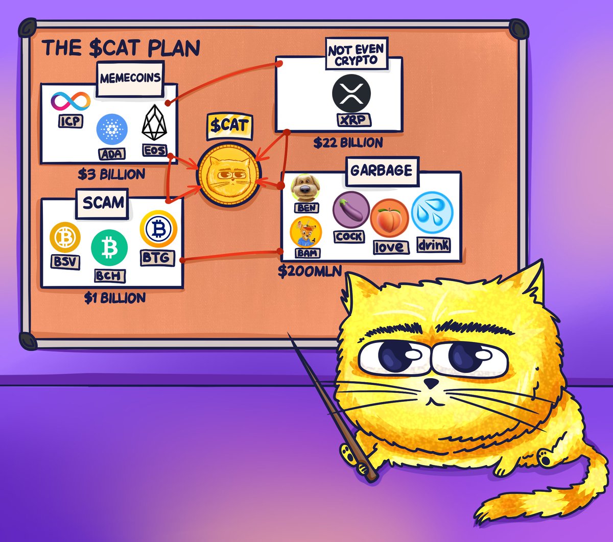 The potential $CAT market cap is $26.2 billion, according to my calculation.

Our mission is to get rid of all the garbage in crypto by converting everything into $CAT.