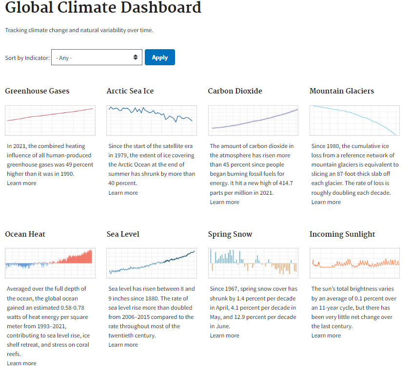 NOAAClimate tweet picture